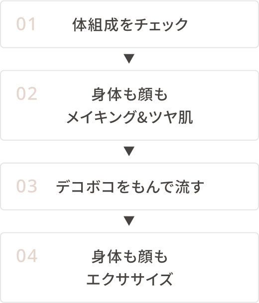 01:体組成をチェック 02:身体も顔もメイキング&ツヤ肌 03:デコボコをもんで流す 04:身体も顔もエクササイズ