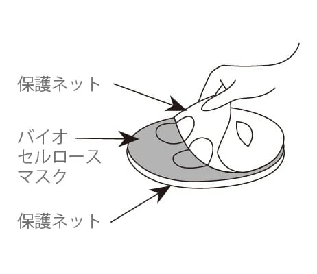 1.パッケージからマスクを取り出し、保護ネットを片面のみはがします。