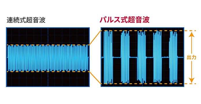 オシロスコープによる超音波波形(当社調べ)